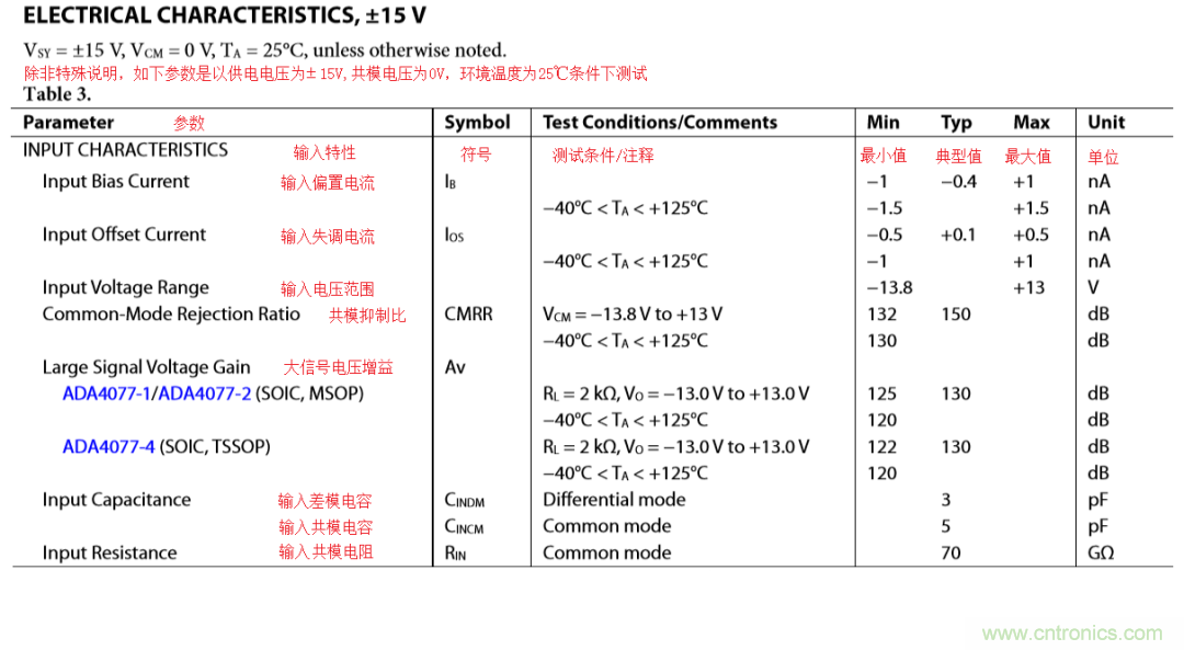 放大器開環(huán)增益參數(shù)仿真與影響，我猜你不舍得錯(cuò)過