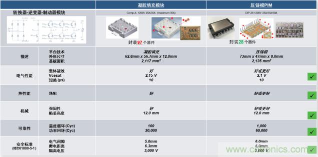 更高能效、穩(wěn)定可靠的工業(yè)驅(qū)動(dòng)模塊和開(kāi)箱即用的電機(jī)開(kāi)發(fā)套件