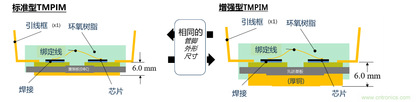 更高能效、穩(wěn)定可靠的工業(yè)驅(qū)動(dòng)模塊和開(kāi)箱即用的電機(jī)開(kāi)發(fā)套件