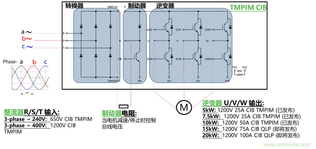 更高能效、穩(wěn)定可靠的工業(yè)驅(qū)動(dòng)模塊和開(kāi)箱即用的電機(jī)開(kāi)發(fā)套件