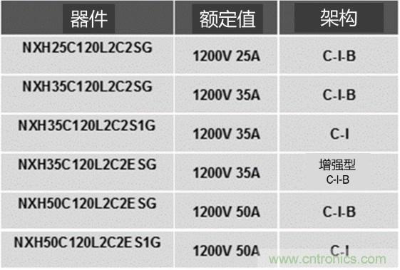 更高能效、穩(wěn)定可靠的工業(yè)驅(qū)動(dòng)模塊和開(kāi)箱即用的電機(jī)開(kāi)發(fā)套件