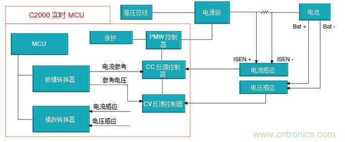 如何設(shè)計(jì)一款適用于各類電池尺寸、電壓和外形的電池測(cè)試儀