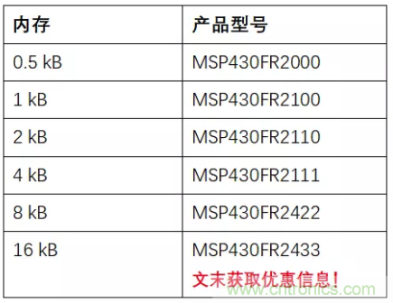 優(yōu)化電路板設計？看集成多種功能的通用MSP430 MCU如何實現(xiàn)！