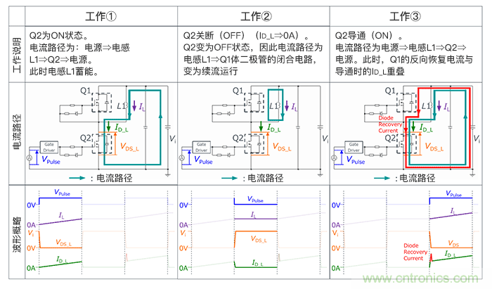 誤啟動的發(fā)生機(jī)制