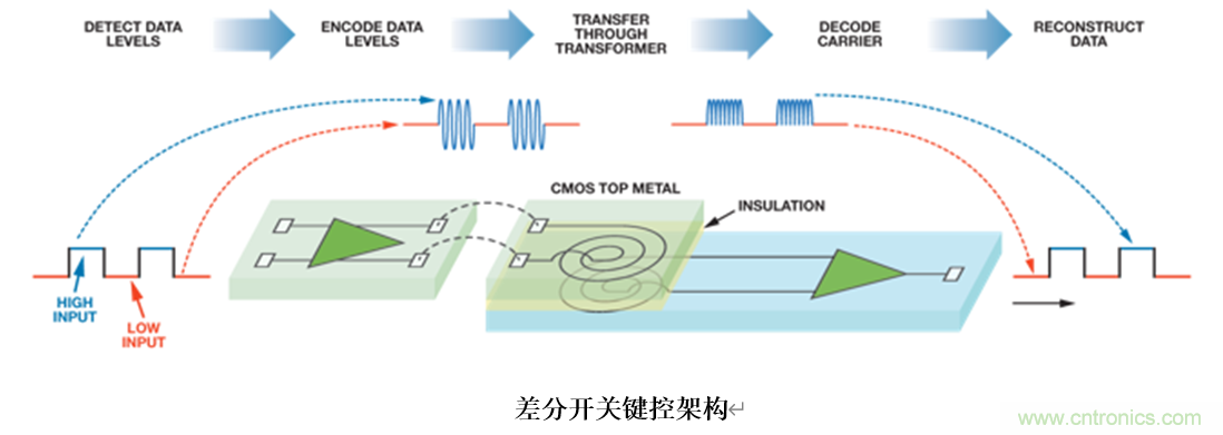 泛在電力物聯(lián)——智能電纜井蓋您見過嗎？