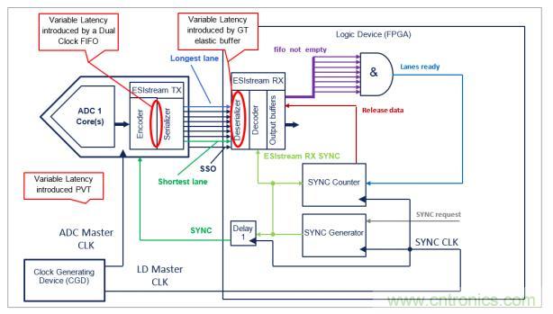 Teledyne e2v 的數(shù)據(jù)轉(zhuǎn)換器可直接訪問(wèn) Ka 波段，并突破數(shù)字信號(hào)處理的極限