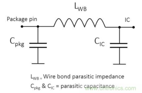 Teledyne e2v 的數(shù)據(jù)轉(zhuǎn)換器可直接訪問(wèn) Ka 波段，并突破數(shù)字信號(hào)處理的極限