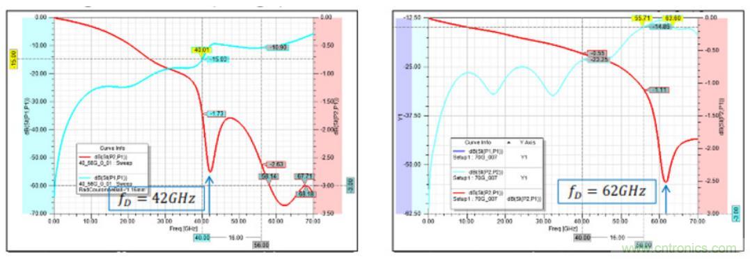 Teledyne e2v 的數(shù)據(jù)轉(zhuǎn)換器可直接訪問(wèn) Ka 波段，并突破數(shù)字信號(hào)處理的極限