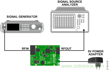 USB供電、915MHz ISM無線電頻段、具有過溫管理功能的1W功率放大器