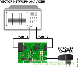 USB供電、915MHz ISM無線電頻段、具有過溫管理功能的1W功率放大器