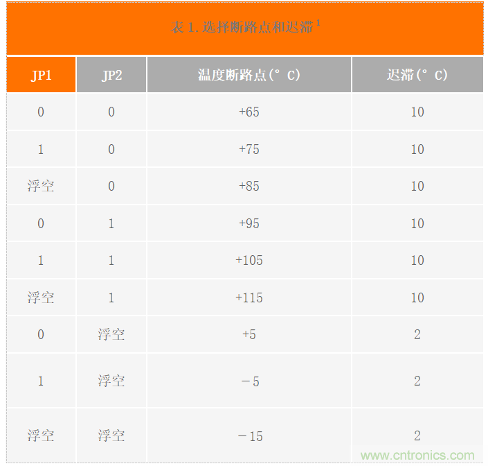 USB供電、915MHz ISM無線電頻段、具有過溫管理功能的1W功率放大器