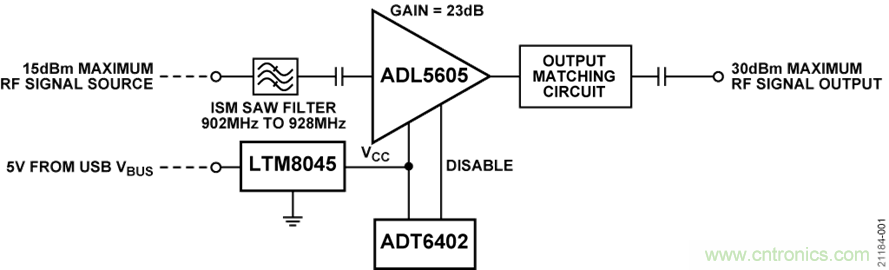 USB供電、915MHz ISM無線電頻段、具有過溫管理功能的1W功率放大器