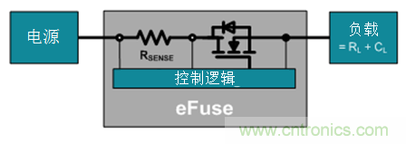 如何使熱插拔與電子熔絲相結(jié)合