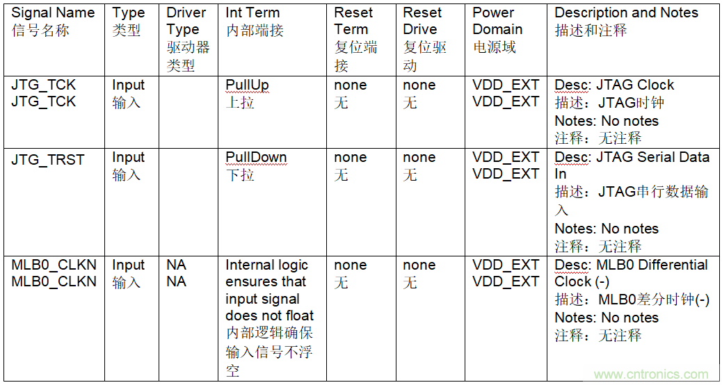 為什么我的處理器漏電？