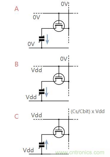 什么是鐵電存儲器？