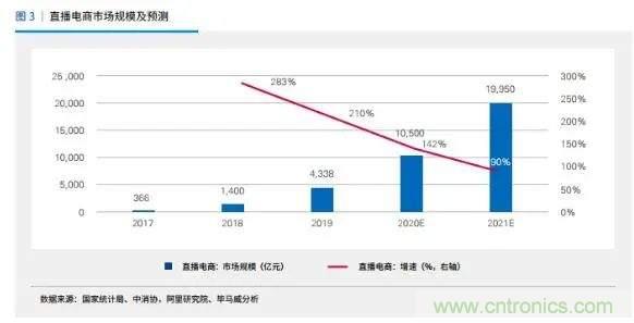 年終盤點 | 2020年的新零售打了哪些翻身仗？