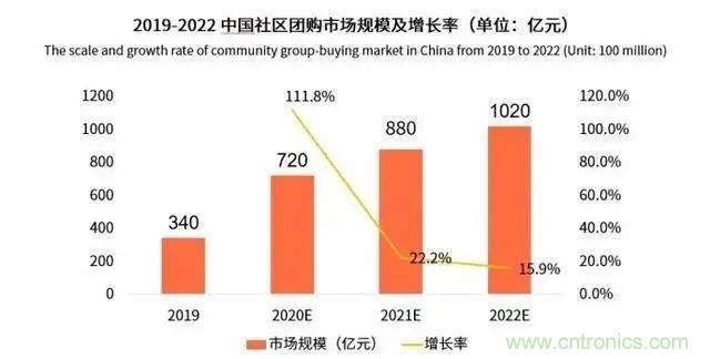 年終盤點 | 2020年的新零售打了哪些翻身仗？