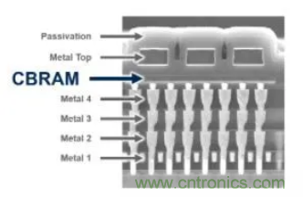 針對低功耗應用的非易失性電阻式RAM技術