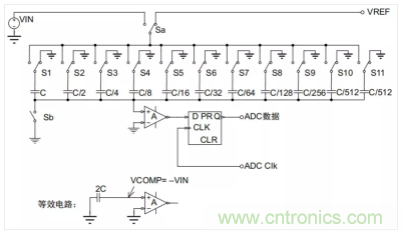 常用ADC的內(nèi)部原理，你了解嗎？