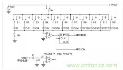 常用ADC的內(nèi)部原理，你了解嗎？