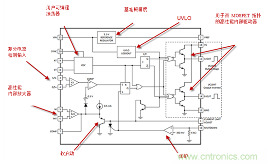 在數(shù)字控制前，有通用PWM