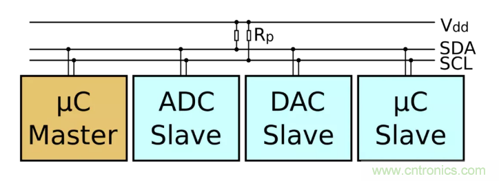 IIC為何需要用開漏輸出和上拉電阻？