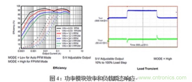 在DAQ應用中使用非隔離DC/DC電源降壓模塊的優(yōu)勢