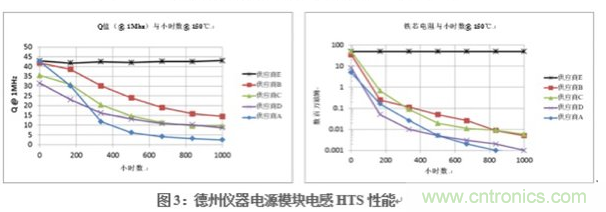 在DAQ應用中使用非隔離DC/DC電源降壓模塊的優(yōu)勢