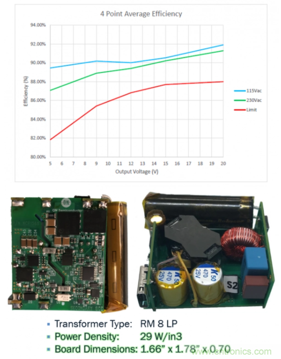 應用于超高密度USB-C PD 3.0的有源鉗位反激