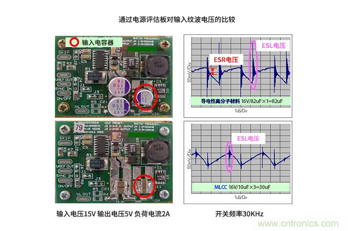 輸入電容器選型要著眼于紋波電流、ESR、ESL