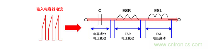 輸入電容器選型要著眼于紋波電流、ESR、ESL