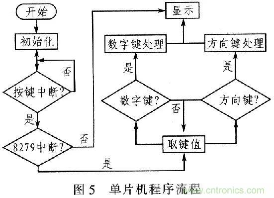 單片機控制步進電機PMW的驅動與放大