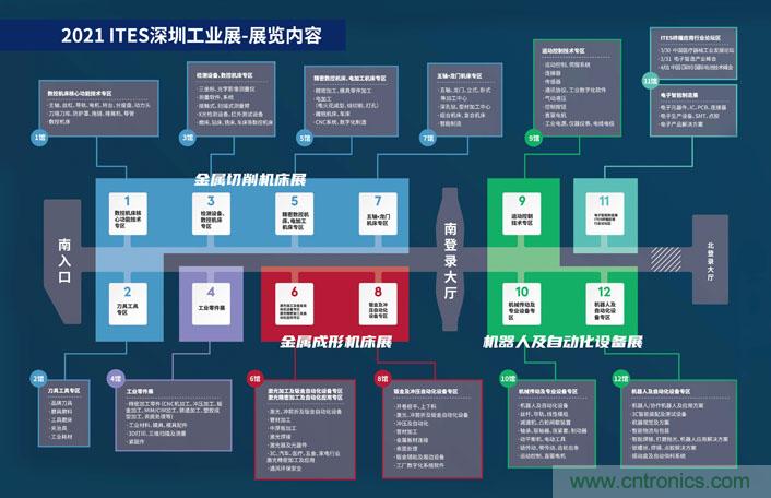 三月ITES開講啦！5場行業(yè)千人會，50+技術(shù)論壇火爆全場！