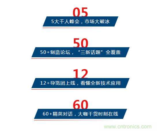 三月ITES開講啦！5場行業(yè)千人會，50+技術(shù)論壇火爆全場！