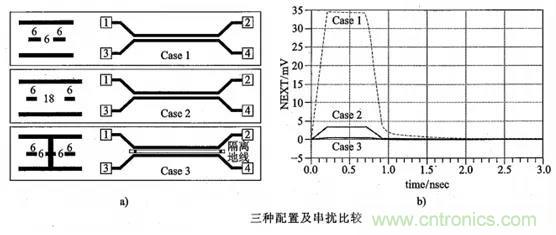 硬件工程師必看：包地與串擾