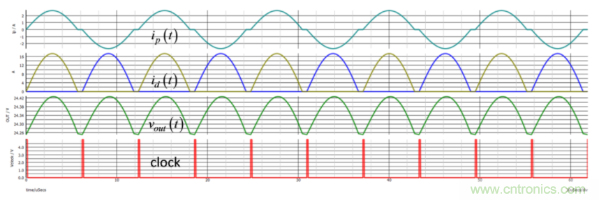 設(shè)計(jì)開(kāi)關(guān)電源之前，必做的分析模擬和實(shí)驗(yàn)（之二）