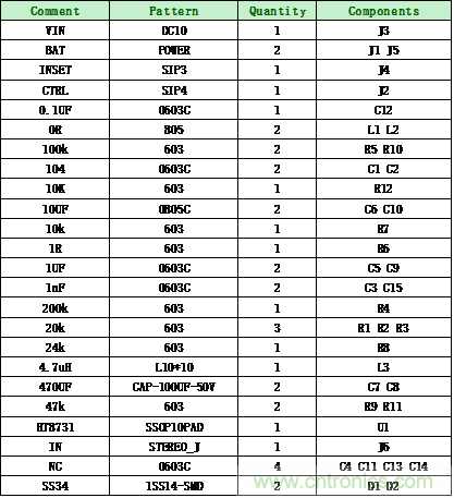 HT8731單節(jié)鋰電3.7V內(nèi)置自適應動態(tài)升壓15W單聲道F類音頻功放IC解決方案