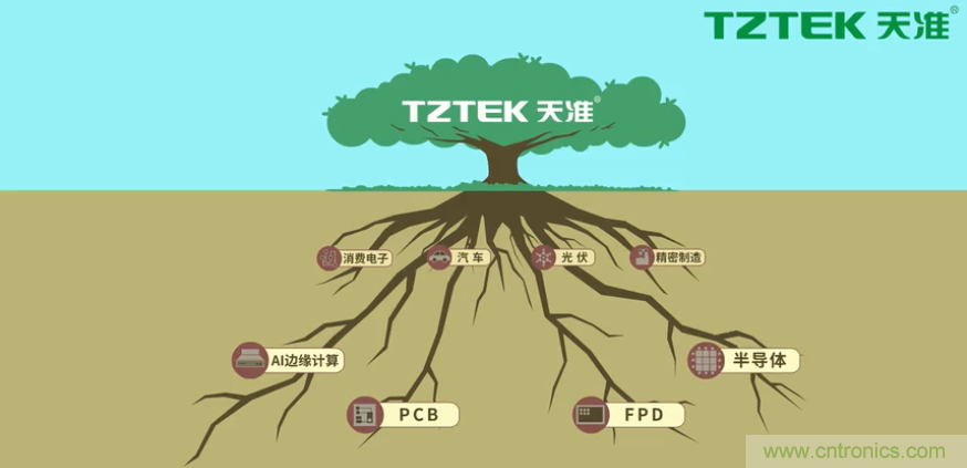 營(yíng)業(yè)收入同比上升78.19%，天準(zhǔn)科技平臺(tái)型公司初露鋒芒