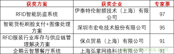 重磅！IOTE國際物聯(lián)網(wǎng)展（上海站）—2020物聯(lián)之星中國物聯(lián)網(wǎng)行業(yè)年度評選獲獎名單正式公布