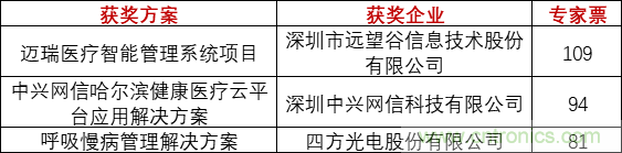 重磅！IOTE國際物聯(lián)網(wǎng)展（上海站）—2020物聯(lián)之星中國物聯(lián)網(wǎng)行業(yè)年度評選獲獎名單正式公布