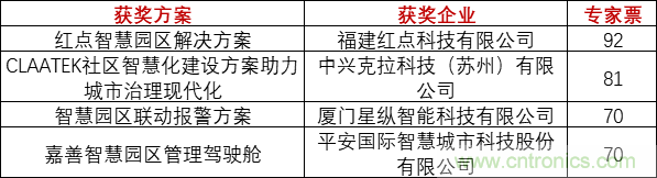 重磅！IOTE國際物聯(lián)網(wǎng)展（上海站）—2020物聯(lián)之星中國物聯(lián)網(wǎng)行業(yè)年度評選獲獎名單正式公布