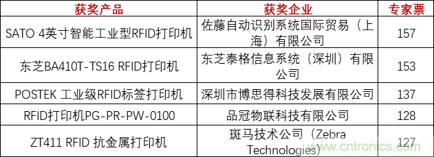 重磅！IOTE國際物聯(lián)網(wǎng)展（上海站）—2020物聯(lián)之星中國物聯(lián)網(wǎng)行業(yè)年度評選獲獎名單正式公布