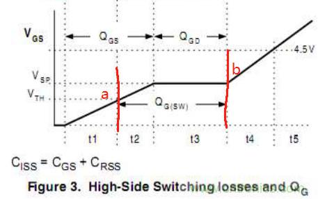 開關(guān)電源MOS開關(guān)損耗推導過程詳解