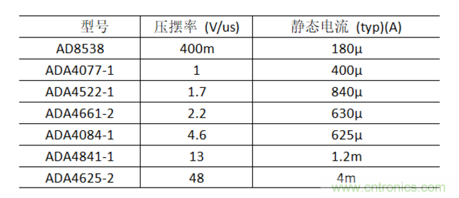 放大器靜態(tài)功耗，輸出級晶體管功耗與熱阻的影響評估