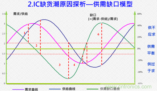 創(chuàng)新在線、富士康、極海半導(dǎo)體等將在CITE2021同期論壇《2021IC供應(yīng)鏈安全論壇》發(fā)表重要演講