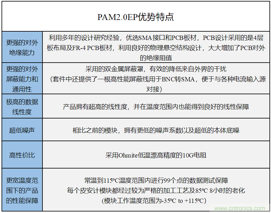 世健推出增強(qiáng)版超寬溫度范圍、高精度皮安計模塊