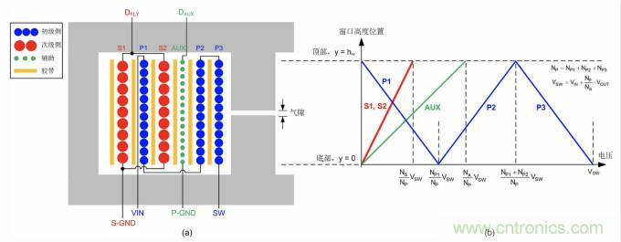 隔離式DC/DC電路的共模噪聲抑制方法