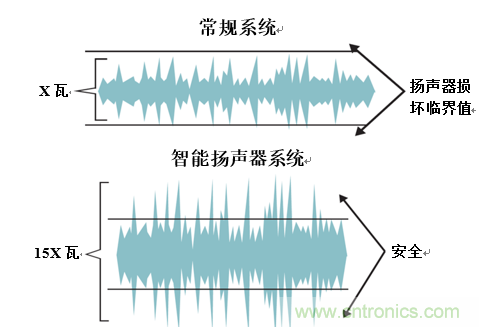 基于D類(lèi)功放電路的智能揚(yáng)聲器電路設(shè)計(jì)