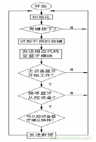 單線激光雷達原理揭秘：三角測距 VS ToF測距