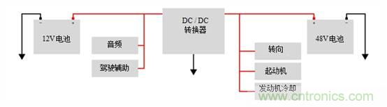 雙電池系統中的互連汽車48V和12V電源軌